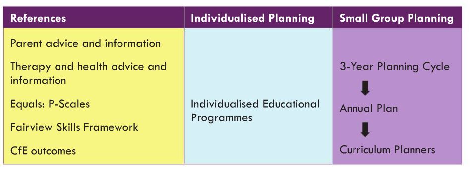 schools-planning-approach